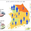 부동산 거품기 현상 ,기반시설 부담금 구역제,토지소유의 편중실태 이미지