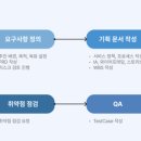 창조광고기획 네이버블로그