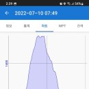 유일사 Daum카페
