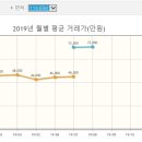 성현동-18 이미지