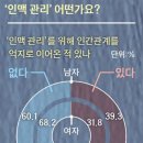 "지극정성 인맥 관리했지만 결국 남남..남는 건 가족" 이미지