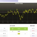 25/04/21 아침 시황