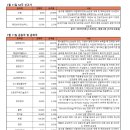 오스템파마(주) 이미지