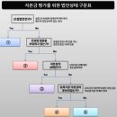 다름법무사법인 이미지