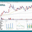 한화제약(주) GMP공장 이미지