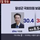 대구 여신 근황 이미지