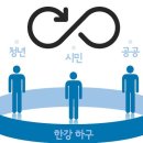 한강시스템
