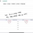 2025 초등 임용 논술 고득점자(초수 17-＞재수19.33) 논술 자료 나눔(공부법, 서결론 만능틀, 관점 나누기 등)✨ 이미지