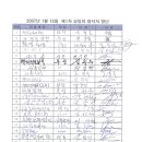 현대티엠에스(주) 이미지