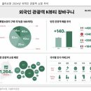 동남덴탈 | 미용 의료기기는 관세 피난처 (보고서 리뷰)