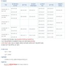 조주기능사(토) 이미지