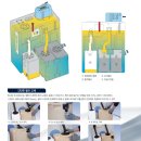 콤프레샤용 응축수 처리 유수분리기의 필요성 이미지