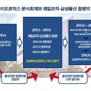 중앙분식센타