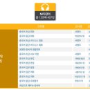 쉽게 배우는 중국어(중급) 이미지