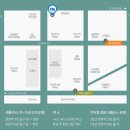 서울메디피아의원 | 잠원 '한신메디피아' 건강검진 후기, 셔틀버스 및 가는길 , 수면내시경 후 식사 제공, 주차, 웨이팅...
