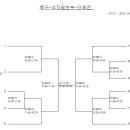전국체전 축구 여대/일반부 대진표 이미지