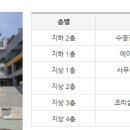 여성회관 2층 이미지