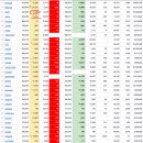 2021년 7월 14(수) : 인플레이션 강세 보다 테이퍼링 주장에 주춤, 확진자 급증에 위축 이미지