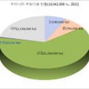 국토환경㈜ | 초지의 중요성