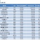 디아블로 PC방 이미지