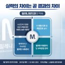 밀레니엄치과기공소 네이버블로그
