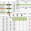 콜부동산공인중개사사무소 이미지