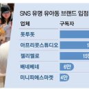 서울아동복