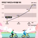 카카오T_바이크