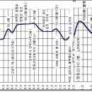 상봉2농장 이미지