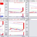 [2022년 1월 4일] 모닝증시핵심 매일체크 (미국증시핵심/장전핵심체크/급등예상주식테마) 이미지