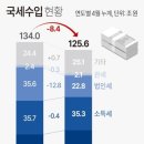 4월 국세 수입 현황 이미지