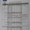 [재무제표분석 1탄] – 부모사랑상조 이미지