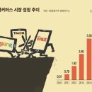 신용유통 Daum카페