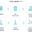 벧엘클린 이미지
