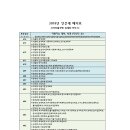 2018학년도 인문/자연 배치표 (표준점수기준) 이미지