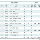 중 2-147 이미지