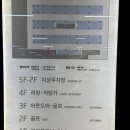 파타고니아현대 - 서대문구 신촌로 83 | 파타고니아현대