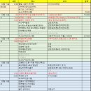 하늘땅LPG충전소 | 울릉도여행🧳 2박3일 4인가족 여행일정 및 경비🤑