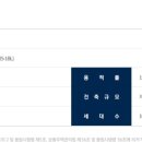 프라임Ⅲ 이미지