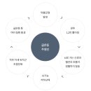 아리아요가&필라테스서울숲