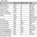 앗 뜨거"…부산 분양시장 왜 이러지 이미지