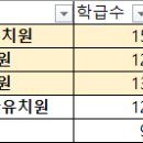 가야초등학교병설유치원 이미지
