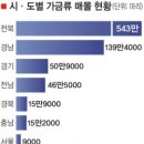 가금 이미지