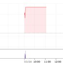 태영1호 태양광발전소 이미지