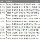 해마루스크린골프 이미지