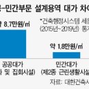 산하건축사사무소 이미지