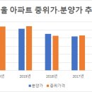 사거리로또 이미지