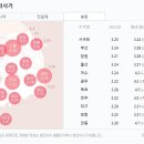 퍼스트안경.콘텍트 이미지