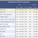 마로PC | 100만원대 조립 PC 견적은, 결국 150만원 조립 PC로...