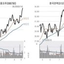 주식]주도주 숨고르기속 내수株 힘낸다 이미지